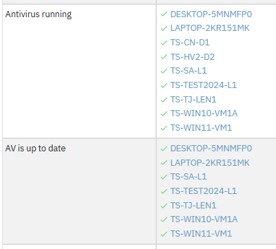 AV compliance tests